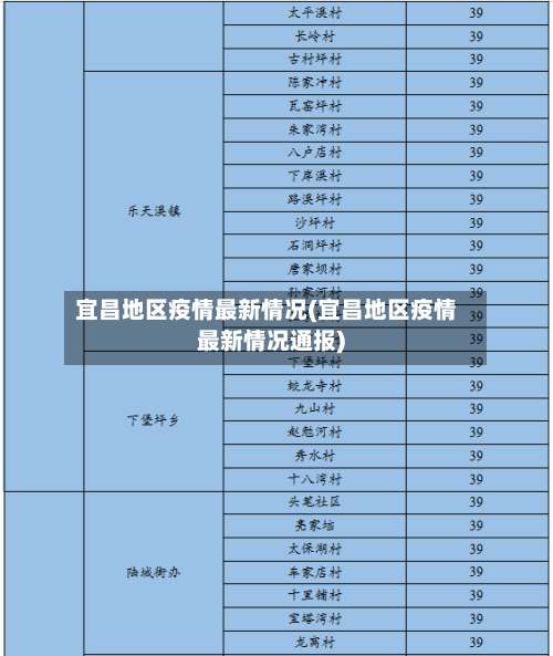 宜昌地区疫情最新情况(宜昌地区疫情最新情况通报)-第2张图片