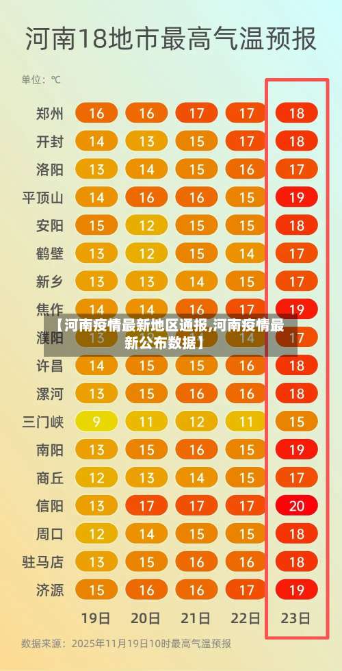 【河南疫情最新地区通报,河南疫情最新公布数据】-第3张图片