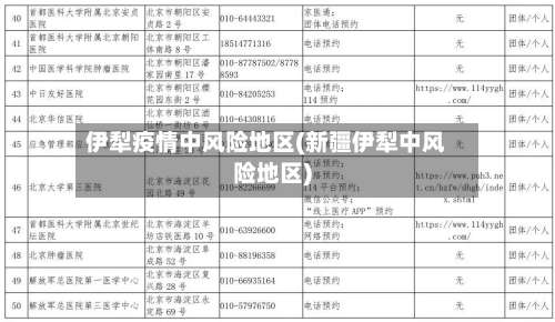 伊犁疫情中风险地区(新疆伊犁中风险地区)-第1张图片