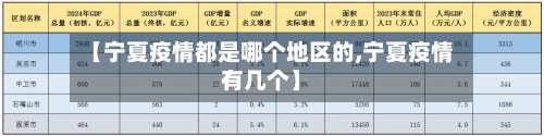 【宁夏疫情都是哪个地区的,宁夏疫情有几个】-第2张图片