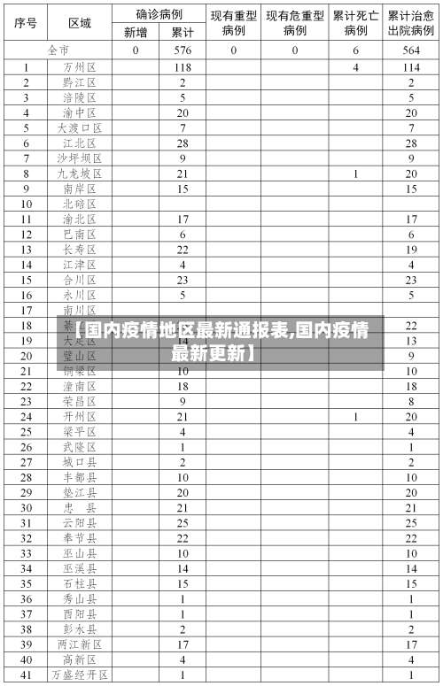【国内疫情地区最新通报表,国内疫情最新更新】-第1张图片
