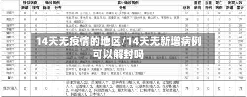 14天无疫情的地区/14天无新增病例可以解封吗-第2张图片