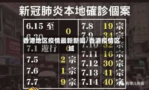 香港地区疫情最新新闻/香港疫情区域-第1张图片