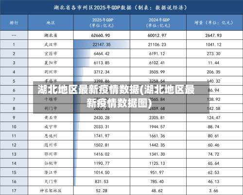 湖北地区最新疫情数据(湖北地区最新疫情数据图)-第2张图片