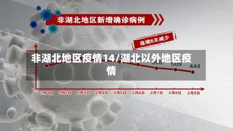 非湖北地区疫情14/湖北以外地区疫情-第1张图片