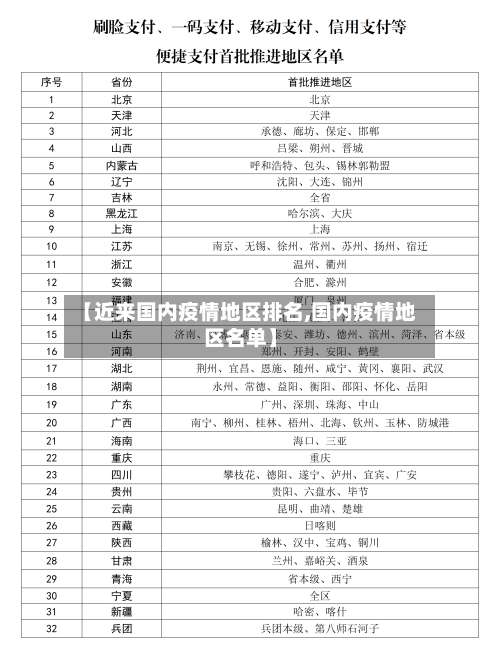 【近来国内疫情地区排名,国内疫情地区名单】-第2张图片