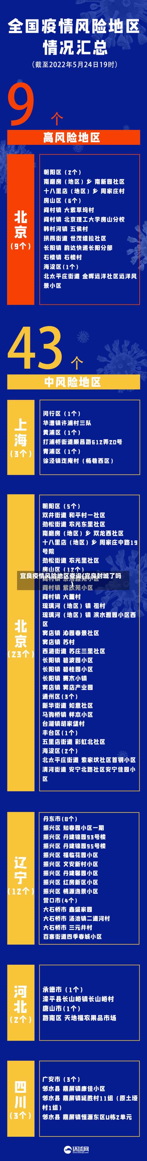 宜良疫情风险地区查询(宜良封城了吗)-第2张图片