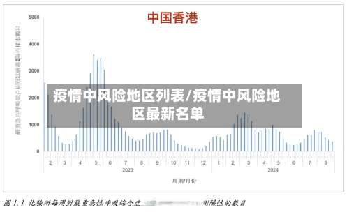 疫情中风险地区列表/疫情中风险地区最新名单-第2张图片
