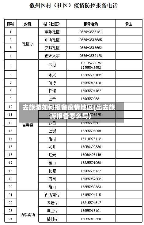 去旅游如何报备疫情地区(出去旅游报备怎么写)-第1张图片