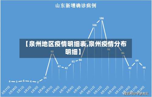 【泉州地区疫情明细表,泉州疫情分布明细】-第1张图片