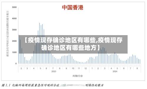 【疫情现存确诊地区有哪些,疫情现存确诊地区有哪些地方】-第2张图片