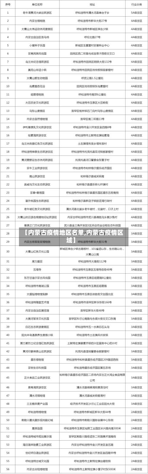 【内蒙古疫情地区名单,内蒙古疫情区域】-第3张图片