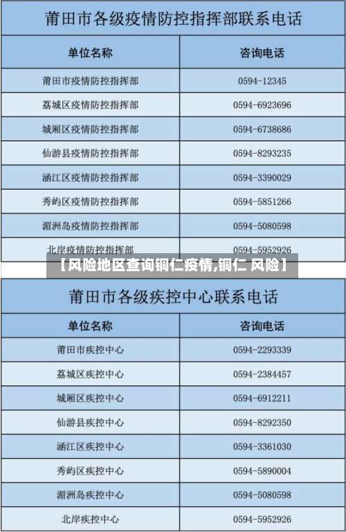 【风险地区查询铜仁疫情,铜仁 风险】-第3张图片