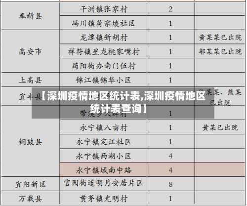 【深圳疫情地区统计表,深圳疫情地区统计表查询】-第2张图片