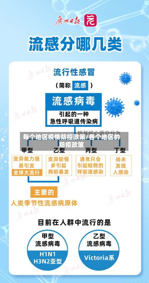 每个地区疫情防控政策/各个地区的防疫政策-第3张图片