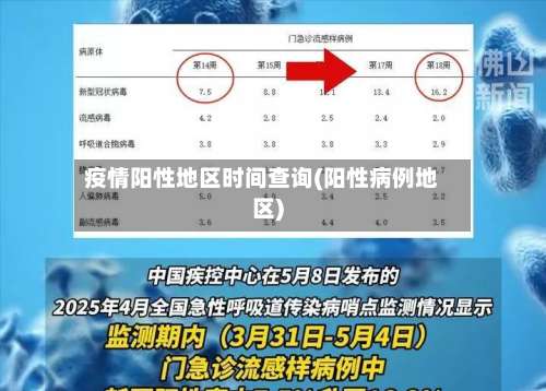 疫情阳性地区时间查询(阳性病例地区)-第2张图片