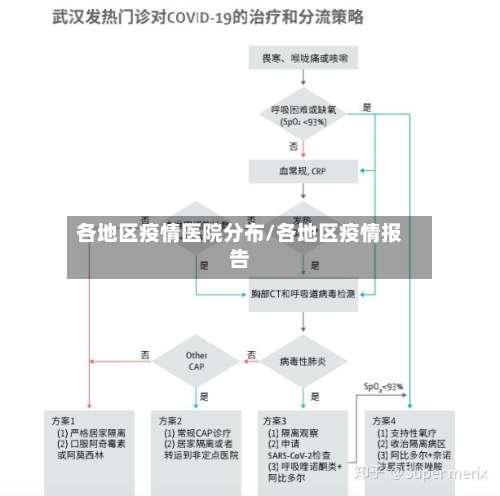 各地区疫情医院分布/各地区疫情报告-第1张图片