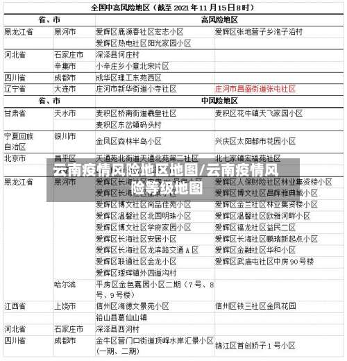 云南疫情风险地区地图/云南疫情风险等级地图-第3张图片