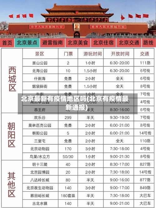 北京最新有疫情地区吗(北京有疫情最新通报)-第1张图片