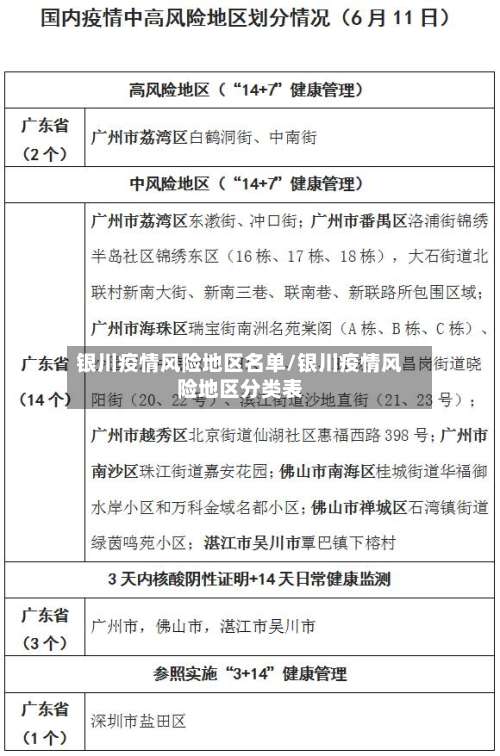 银川疫情风险地区名单/银川疫情风险地区分类表-第1张图片