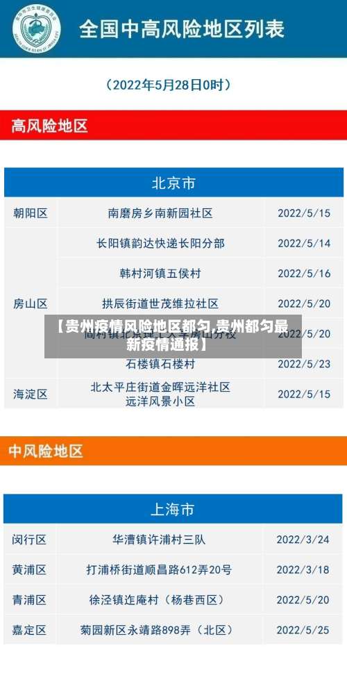 【贵州疫情风险地区都匀,贵州都匀最新疫情通报】-第1张图片