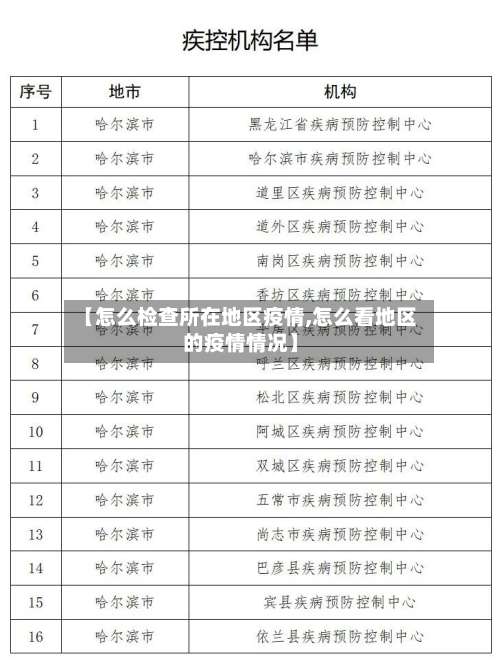 【怎么检查所在地区疫情,怎么看地区的疫情情况】-第2张图片