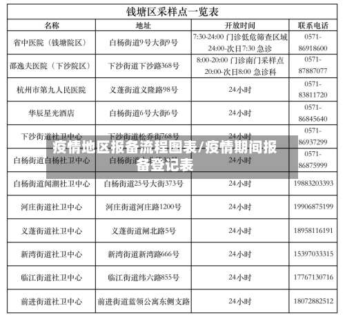 疫情地区报备流程图表/疫情期间报备登记表-第1张图片