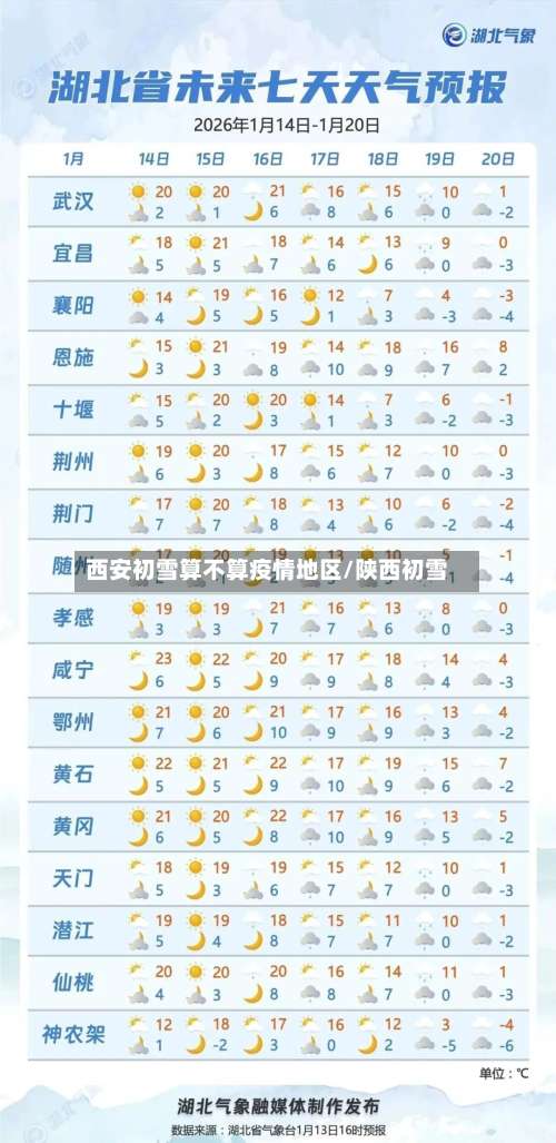 西安初雪算不算疫情地区/陕西初雪-第1张图片