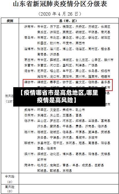 【疫情哪省市是高危地区,哪里疫情是高风险】-第1张图片