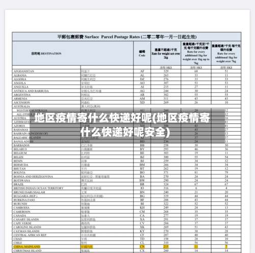 地区疫情寄什么快递好呢(地区疫情寄什么快递好呢安全)-第3张图片