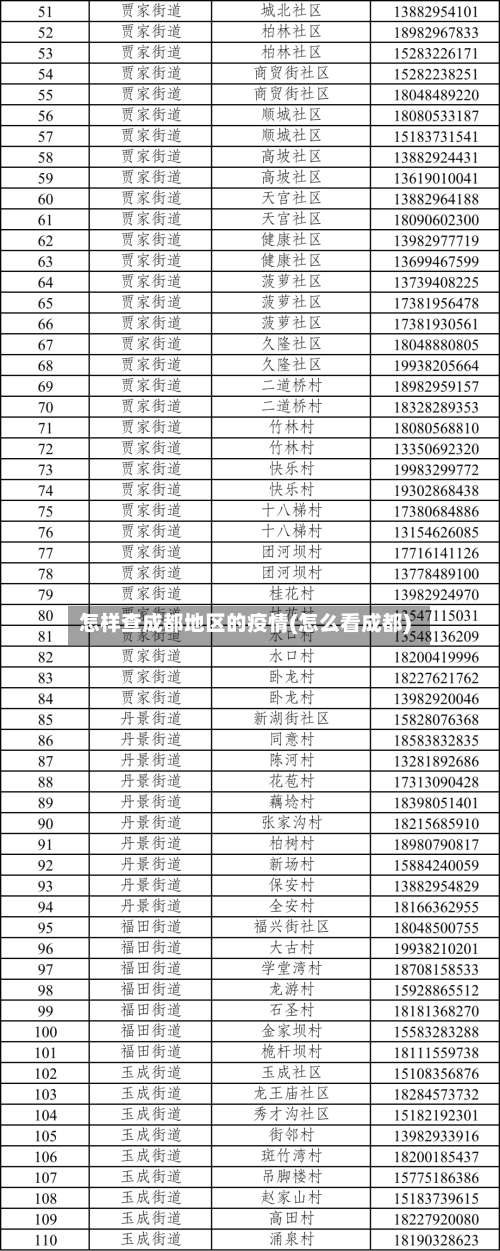 怎样查成都地区的疫情(怎么看成都)-第2张图片