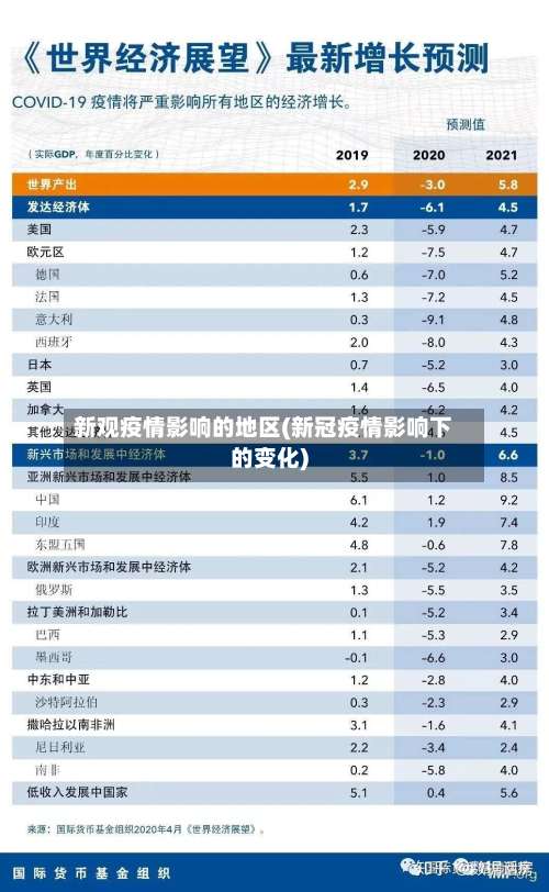 新观疫情影响的地区(新冠疫情影响下的变化)-第1张图片