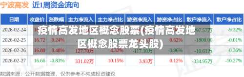 疫情高发地区概念股票(疫情高发地区概念股票龙头股)-第1张图片