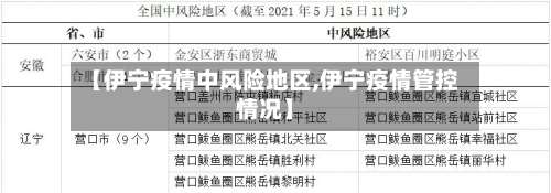 【伊宁疫情中风险地区,伊宁疫情管控情况】-第1张图片