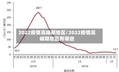 2022疫情高峰期地区/2022疫情高峰期地区有哪些-第2张图片