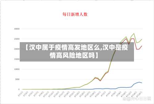 【汉中属于疫情高发地区么,汉中是疫情高风险地区吗】-第1张图片