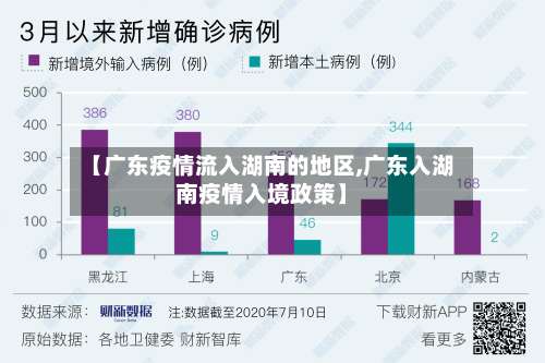 【广东疫情流入湖南的地区,广东入湖南疫情入境政策】-第2张图片