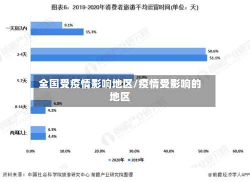 全国受疫情影响地区/疫情受影响的地区-第1张图片