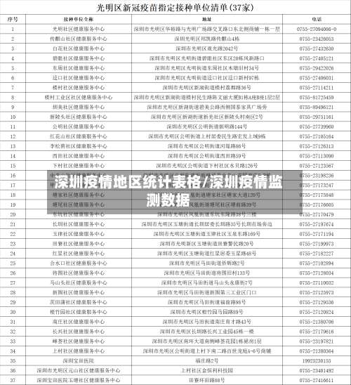 深圳疫情地区统计表格/深圳疫情监测数据-第1张图片