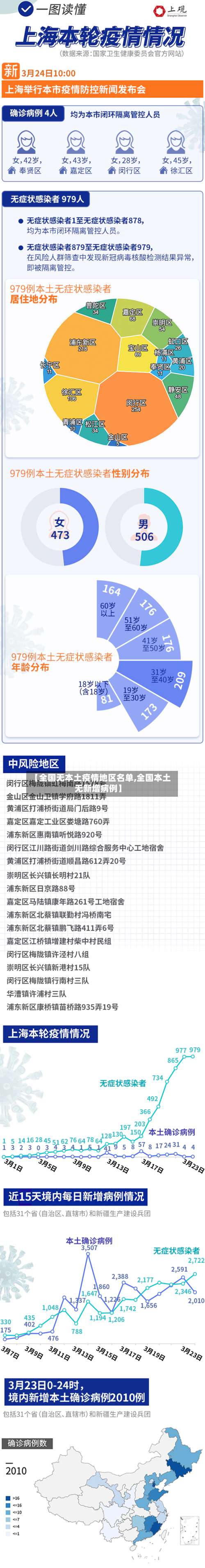 【全国无本土疫情地区名单,全国本土无新增病例】-第1张图片