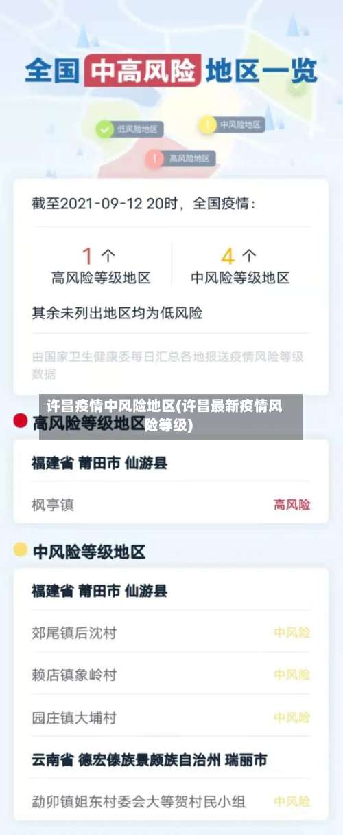 许昌疫情中风险地区(许昌最新疫情风险等级)-第1张图片