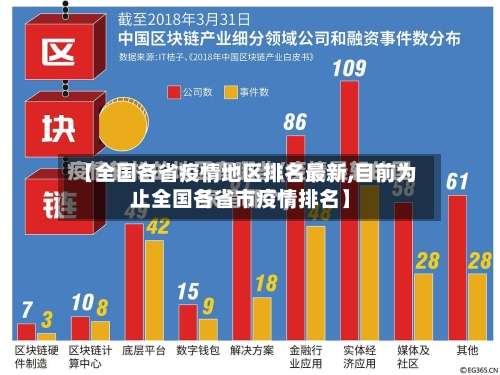 【全国各省疫情地区排名最新,目前为止全国各省市疫情排名】-第1张图片