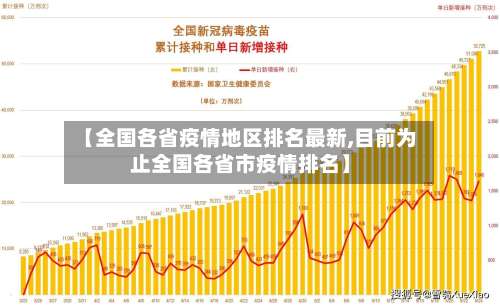 【全国各省疫情地区排名最新,目前为止全国各省市疫情排名】-第2张图片