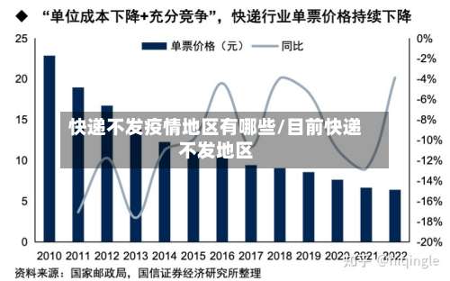 快递不发疫情地区有哪些/目前快递不发地区-第1张图片