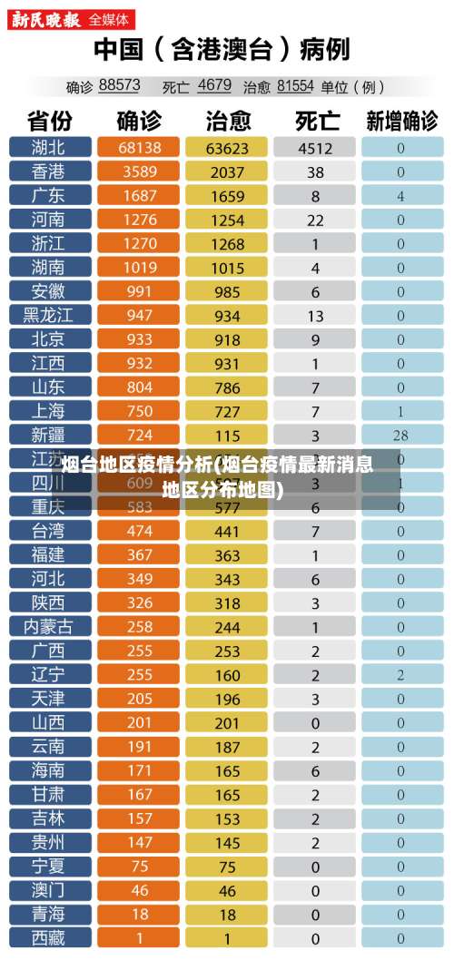 烟台地区疫情分析(烟台疫情最新消息地区分布地图)-第1张图片