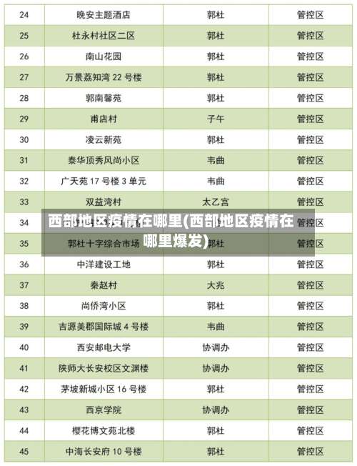 西部地区疫情在哪里(西部地区疫情在哪里爆发)-第1张图片