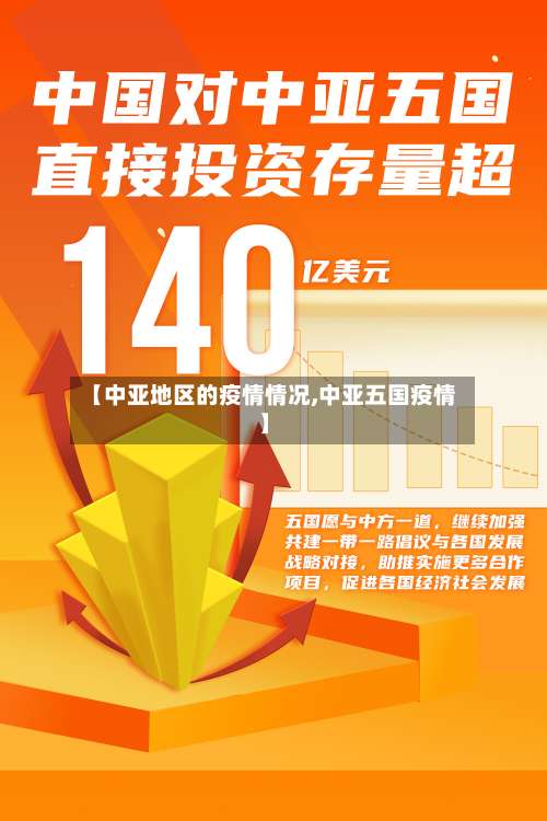 【中亚地区的疫情情况,中亚五国疫情】-第1张图片