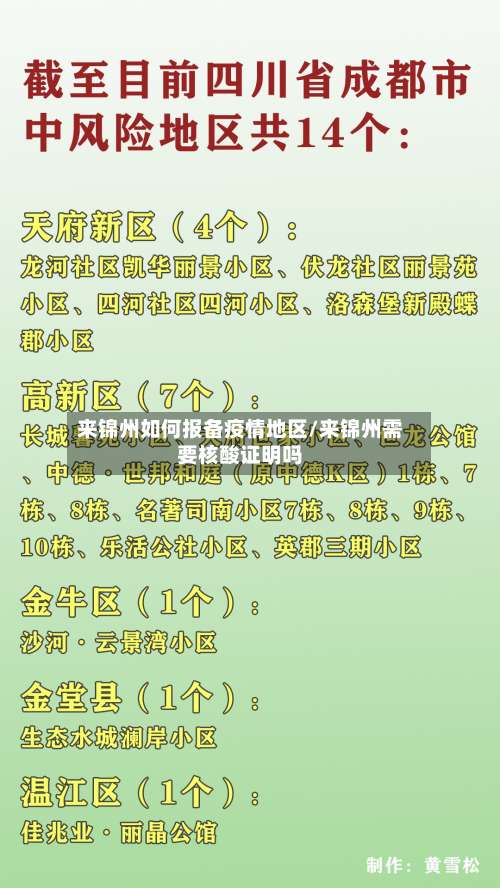 来锦州如何报备疫情地区/来锦州需要核酸证明吗-第3张图片
