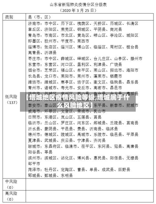 【塔城地区疫情风险等级,塔城属于什么风险地区】-第2张图片