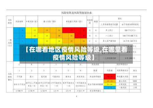 【在哪看地区疫情风险等级,在哪里看疫情风险等级】-第1张图片